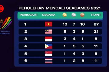 Vietnam duduki posisi puncak klasemen sementara SEA Games