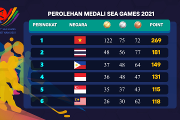 Tambah 9 emas, Indonesia salip Singapura di urutan empat SEA Games