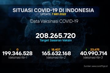 14 Pasien COVID-19 meninggal dunia