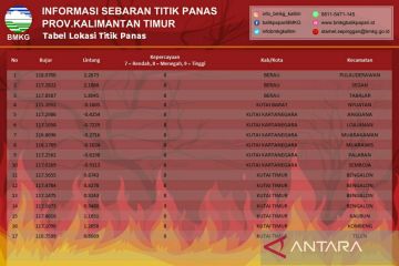 BMKG kembali deteksi 17 titik panas di Kaltim