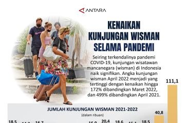 Kenaikan kunjungan wisman selama pandemi