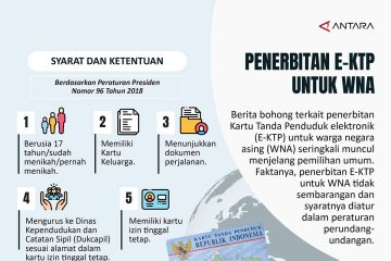 Penerbitan E-KTP untuk WNA