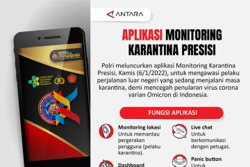 Aplikasi Monitoring Karantina Presisi