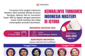 Kembalinya turnamen Indonesia Masters di Istora