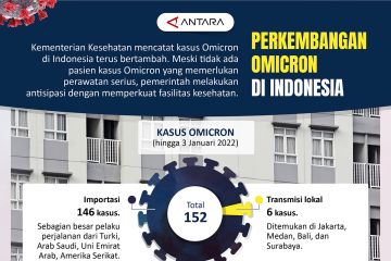 Perkembangan Omicron di Indonesia