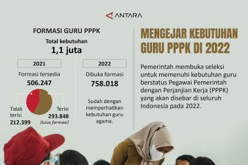 Mengejar kebutuhan guru PPPK di 2022