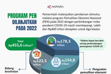 Program PEN dilanjutkan pada 2022