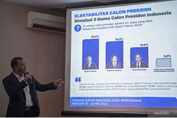 Ganjar unggul dalam survey elektabilitas capres 2024