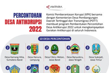 Percontohan Desa Antikorupsi 2022