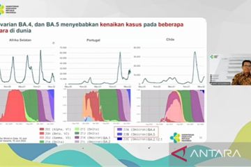 Subvarian BA.4 dan BA.5 penyebab kasus naik beberapa negara