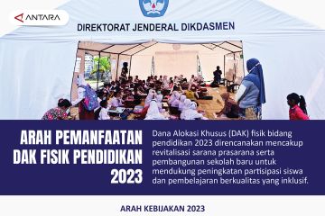 Arah pemanfaatan DAK fisik pendidikan 2023