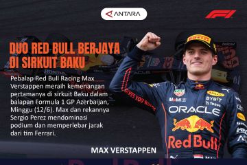Duo Red Bull berjaya di Sirkuit Baku