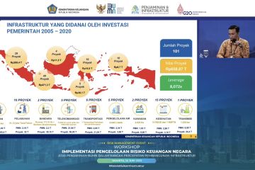 Kemenkeu danai 101 proyek lewat investasi pemerintah sejak 2005