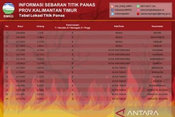 BMKG Balikpapan deteksi 16 titik panas