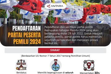 Pendaftaran partai peserta Pemilu 2024