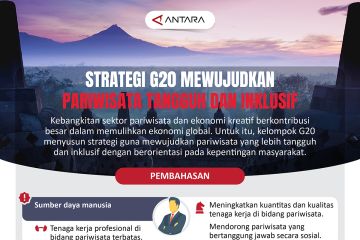 Strategi G20 mewujudkan pariwisata tangguh dan inklusif