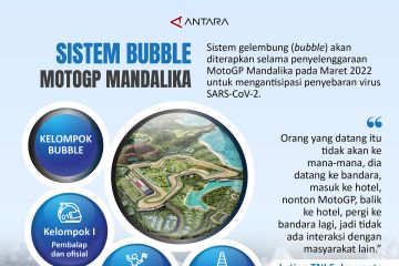 Sistem 'bubble' MotoGP Mandalika