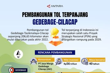 Pembangunan tol terpanjang Gedebage-Cilacap