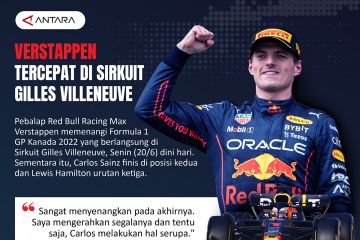 Verstappen tercepat di sirkuit Gilles Villeneuve