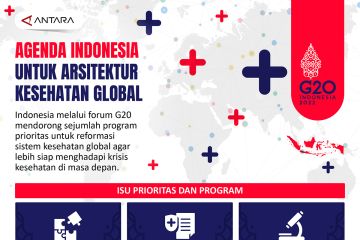 Agenda Indonesia untuk arsitektur kesehatan global