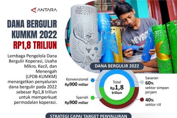 Dana bergulir KUMKM 2022 Rp1,8 triliun