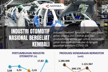 Industri otomotif nasional bergeliat kembali