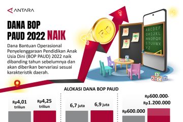 Dana BOP PAUD 2022 naik