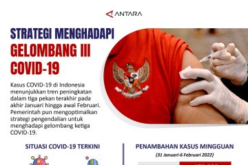 Strategi menghadapi gelombang III COVID-19