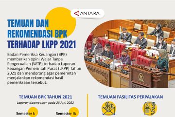 Temuan dan rekomendasi BPK terhadap LKPP 2021