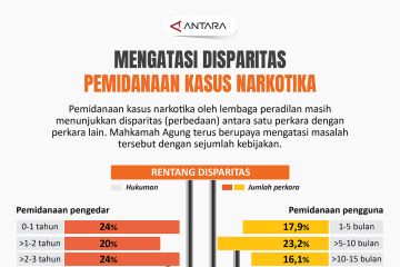 Mengatasi disparitas pemidanaan kasus narkotika