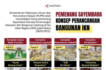 Pemenang sayembara konsep perancangan bangunan IKN