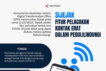 Sijejak, fitur pelacakan kontak erat dalam PeduliLindungi