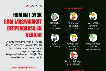 Hunian layak bagi masyarakat berpenghasilan rendah