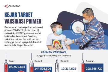 Kejar target vaksinasi primer