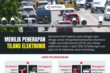 Menilik penerapan tilang elektronik