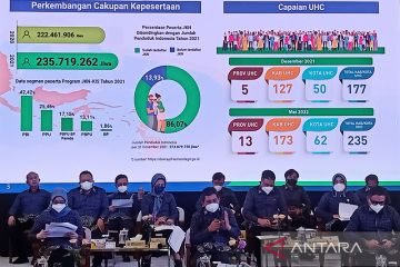 BPJS Kesehatan pertahankan predikat WTM dalam capaian layanan 2021