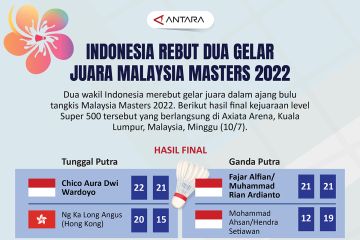 Indonesia rebut dua gelar juara Malaysia Masters 2022