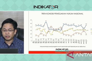 Survei: Penilaian publik atas penegakan hukum membaik pada Juni 2022