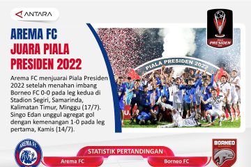 Arema FC juara Piala Presiden 2022