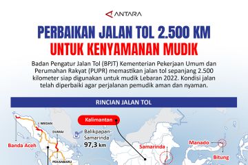 Perbaikan jalan tol 2.500 km untuk kenyamanan mudik