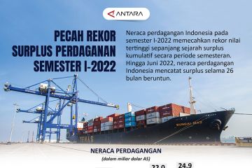 Pecah rekor surplus perdagangan semester I-2022