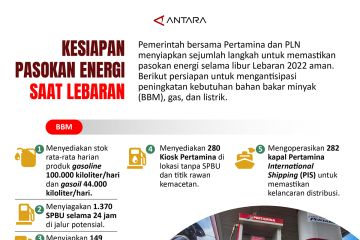 Kesiapan pasokan energi saat Lebaran