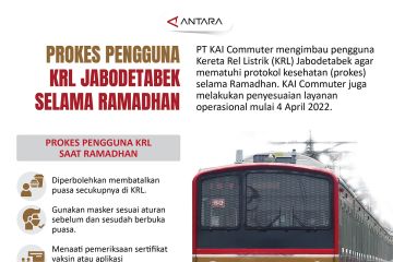 Prokes pengguna KRL Jabodetabek selama Ramadhan