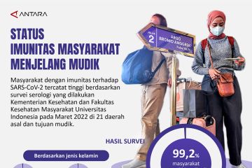 Status imunitas masyarakat menjelang mudik