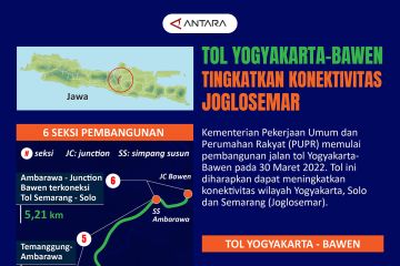 Tol Yogyakarta-Bawen tingkatkan konektivitas Joglosemar