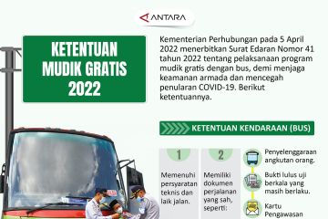 Ketentuan mudik gratis 2022