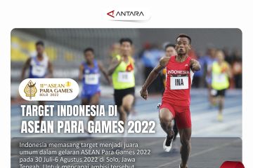 Target Indonesia di ASEAN Para Games 2022