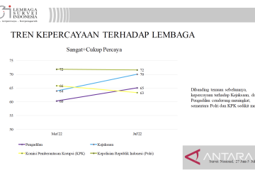 Indikator: Perlu instrumen lain ukur kinerja lembaga penegak hukum