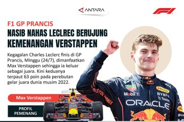Nasib nahas Leclerc berujung kemenangan Verstappen