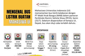 Mengenal bus listrik buatan mahasiswa UI